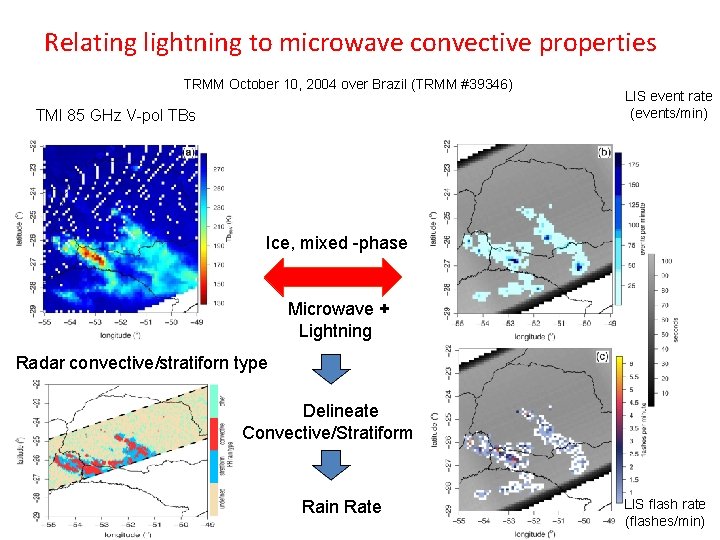 Relating lightning to microwave convective properties TRMM October 10, 2004 over Brazil (TRMM #39346)