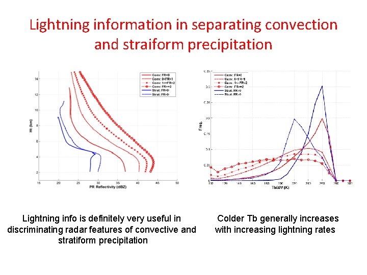 Lightning information in separating convection and straiform precipitation Lightning info is definitely very useful