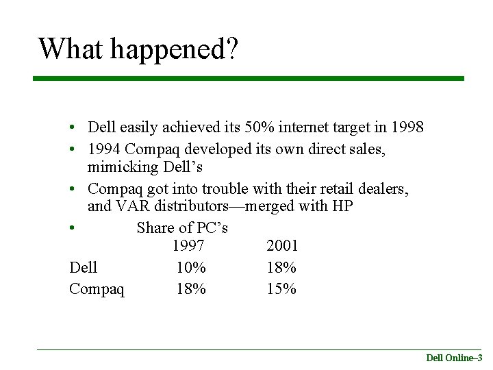 What happened? • Dell easily achieved its 50% internet target in 1998 • 1994