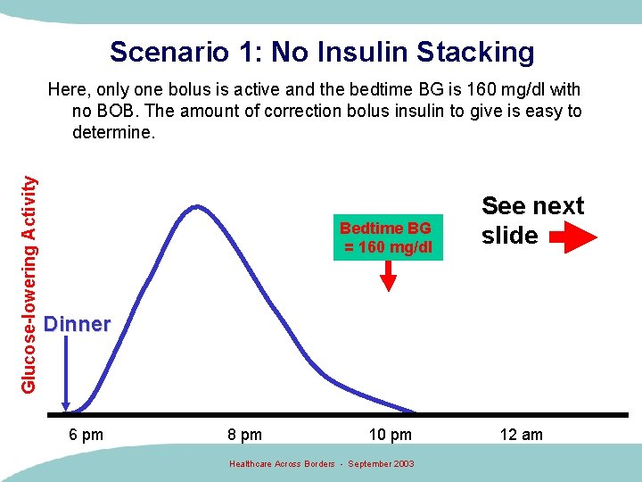 Scenario 1: No Insulin Stacking Glucose-lowering Activity Here, only one bolus is active and