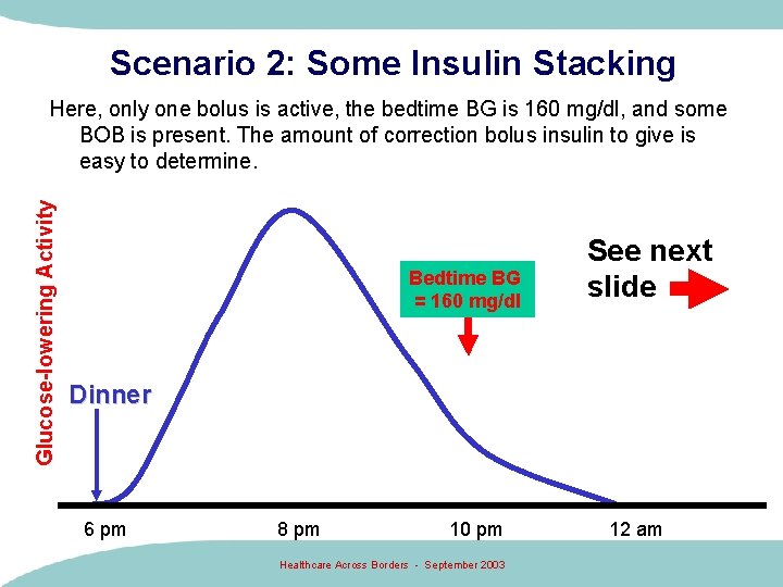 Scenario 2: Some Insulin Stacking Glucose-lowering Activity Here, only one bolus is active, the