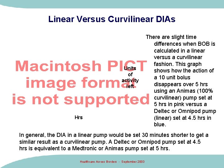 Linear Versus Curvilinear DIAs Units of activity left Hrs There are slight time differences