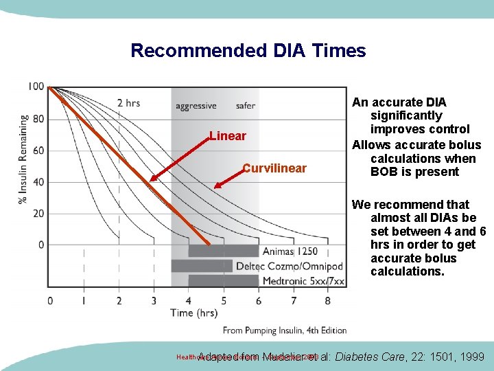 Recommended DIA Times Linear Curvilinear An accurate DIA significantly improves control Allows accurate bolus