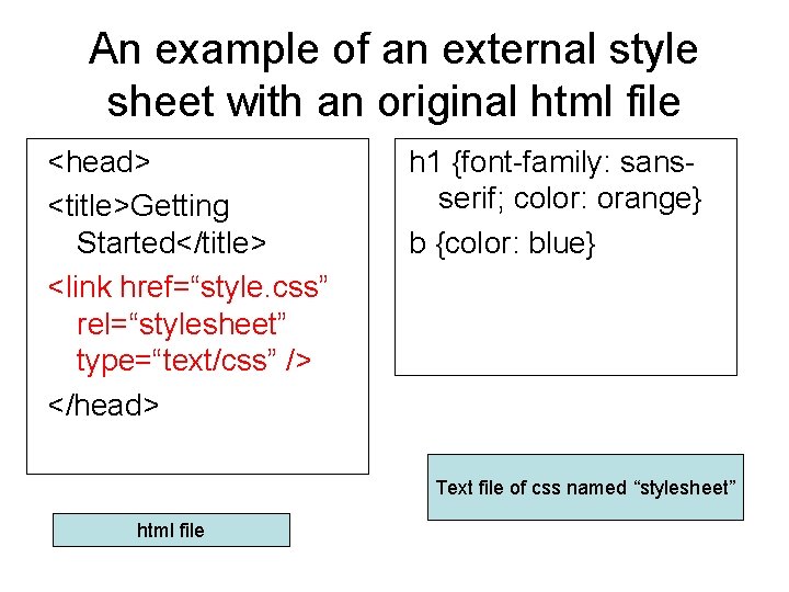 An example of an external style sheet with an original html file <head> <title>Getting