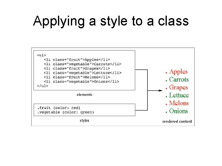 Applying a style to a class Applying a style to a class