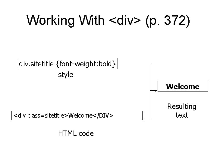 Working With <div> (p. 372) div. sitetitle {font-weight: bold} style Welcome <div class=sitetitle>Welcome</DIV> HTML