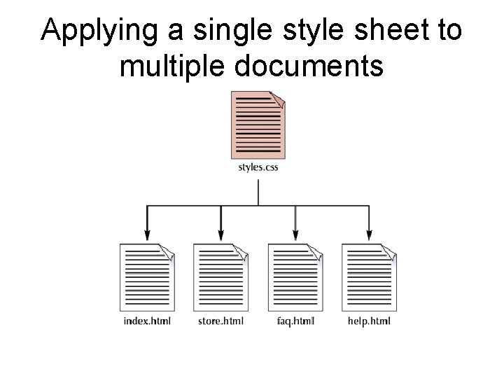 Applying a single style sheet to multiple documents Applying a single style sheet to multiple documents