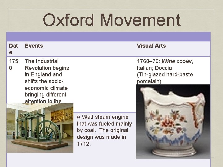 Oxford Movement Dat e Events Visual Arts 175 0 The Industrial Revolution begins in