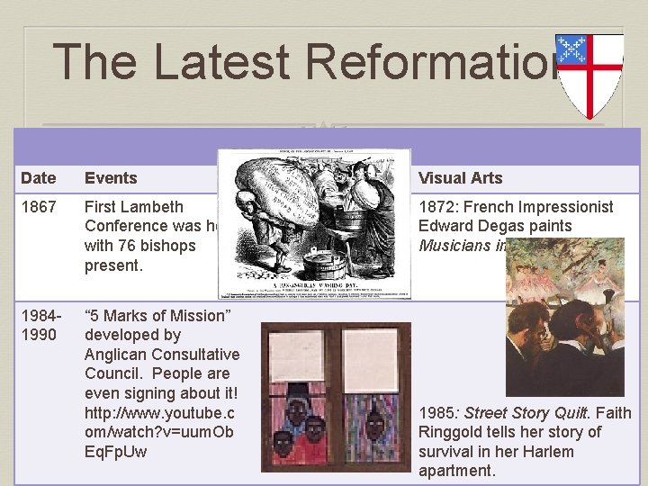 The Latest Reformation Date Events Visual Arts 1867 First Lambeth Conference was held with