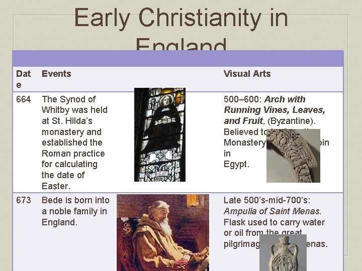 Early Christianity in England Dat e Events Visual Arts 664 The Synod of Whitby