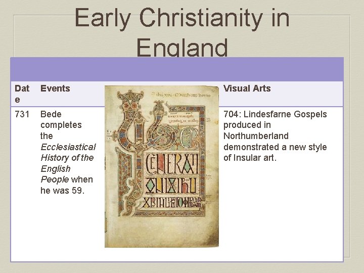 Early Christianity in England Dat e Events Visual Arts 731 Bede completes the Ecclesiastical