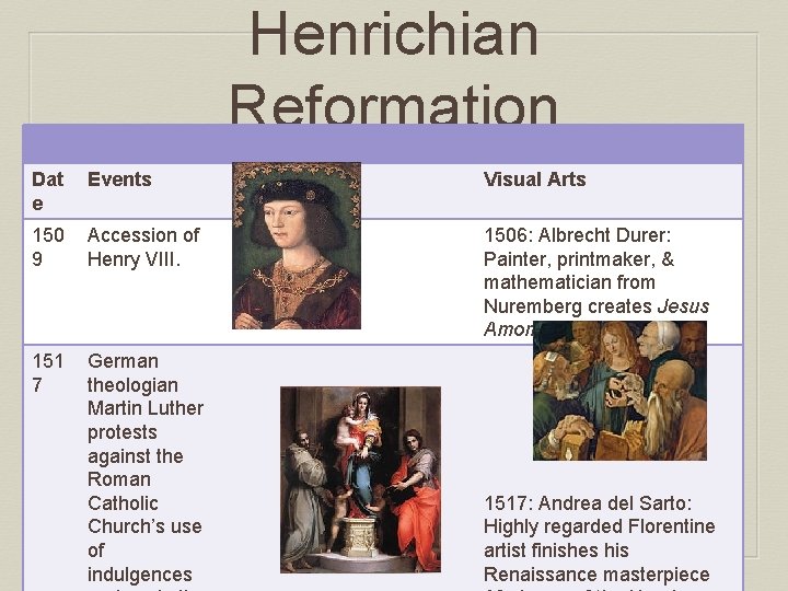 Henrichian Reformation Dat e Events Visual Arts 150 9 Accession of Henry VIII. 1506: