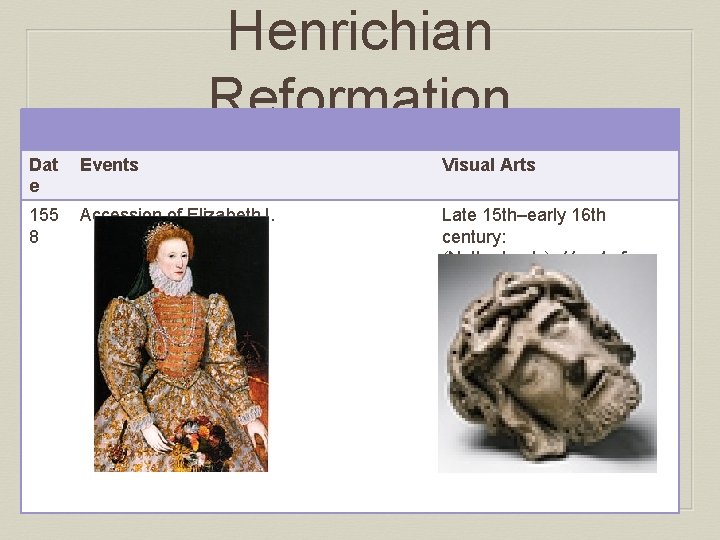 Henrichian Reformation Dat e Events Visual Arts 155 8 Accession of Elizabeth I. Late