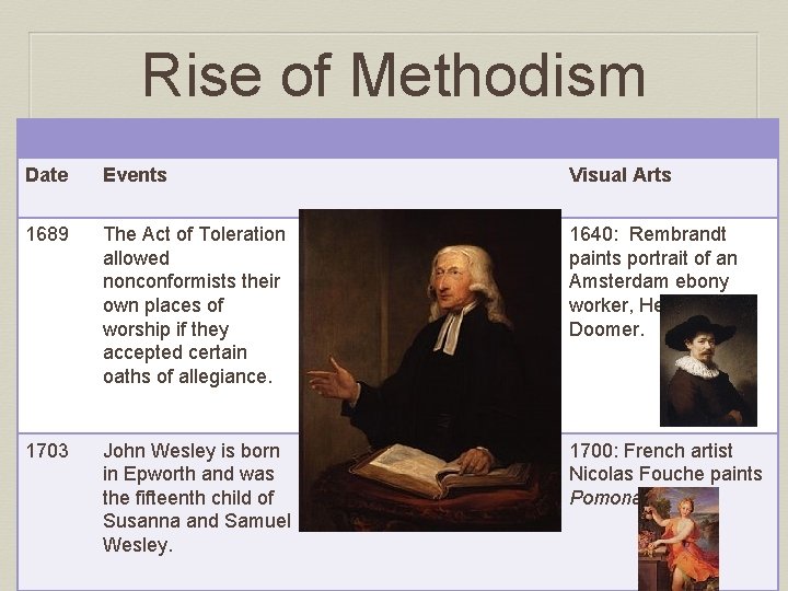 Rise of Methodism Date Events Visual Arts 1689 The Act of Toleration allowed nonconformists