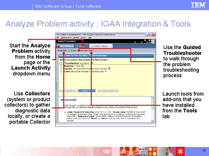 IBM Software Group | Tivoli software Analyze Problem activity : IGAA Integration & Tools