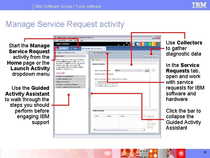 IBM Software Group | Tivoli software Manage Service Request activity Start the Manage Service