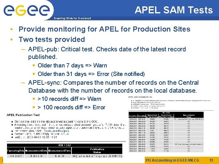 APEL SAM Tests Enabling Grids for E-scienc. E • Provide monitoring for APEL for