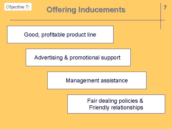 Objective 7: Offering Inducements Good, profitable product line Advertising & promotional support Management assistance