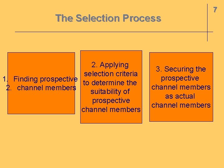 The Selection Process 2. Applying selection criteria 1. Finding prospective to determine the 2.