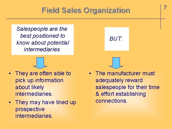 Field Sales Organization Salespeople are the best positioned to know about potential intermediaries •