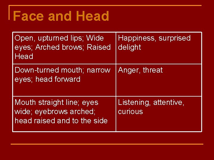 Face and Head Open, upturned lips; Wide Happiness, surprised eyes; Arched brows; Raised delight