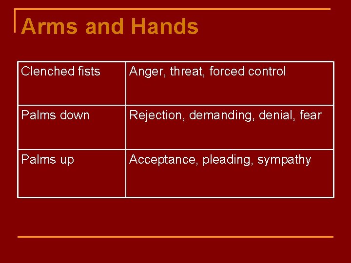 Arms and Hands Clenched fists Anger, threat, forced control Palms down Rejection, demanding, denial,