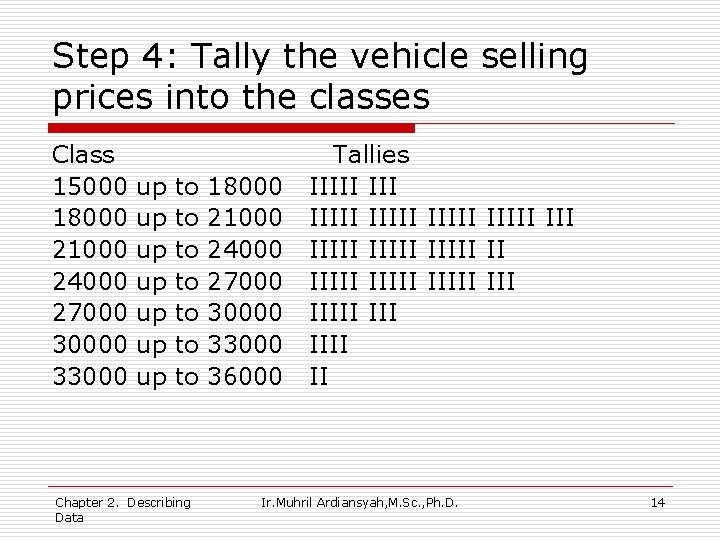 Step 4: Tally the vehicle selling prices into the classes Class 15000 18000 21000