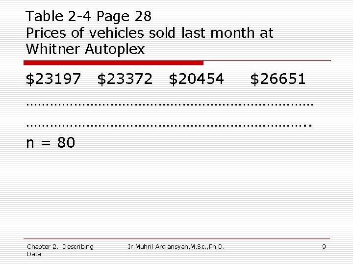 Table 2 -4 Page 28 Prices of vehicles sold last month at Whitner Autoplex