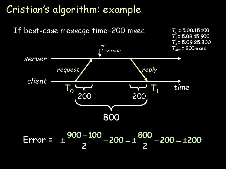 Cristian’s algorithm: example If best-case message time=200 msec Tserver request client T 0 =