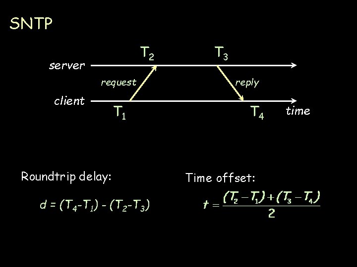 SNTP T 2 server request client T 1 Roundtrip delay: T 3 reply T