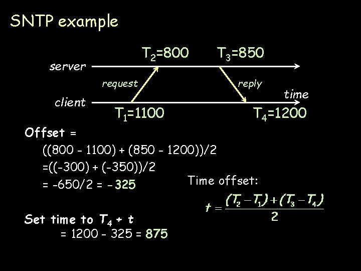 SNTP example T 2=800 server request client T 1=1100 T 3=850 reply time T