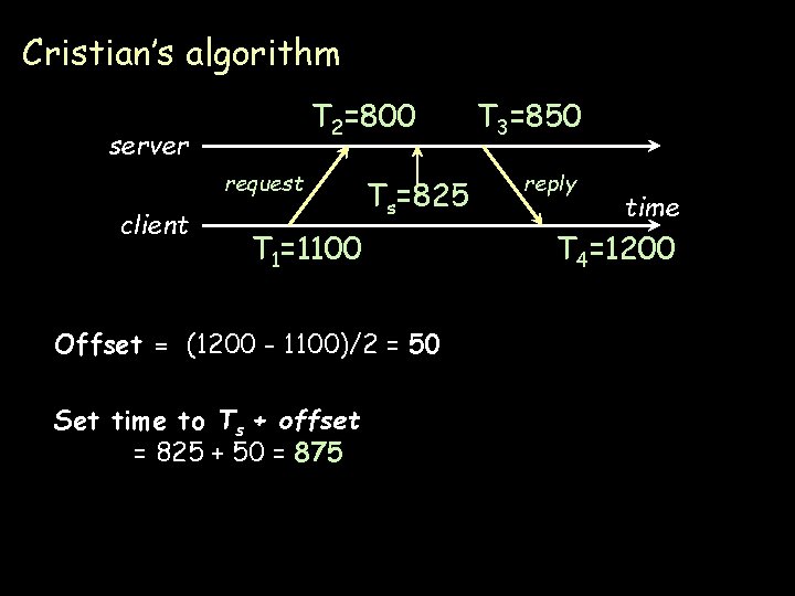 Cristian’s algorithm T 2=800 server request client Ts=825 T 1=1100 T 3=850 reply time