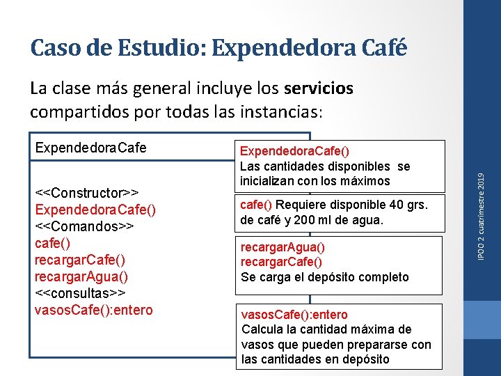 Caso de Estudio: Expendedora Café Expendedora. Cafe <<Constructor>> Expendedora. Cafe() <<Comandos>> cafe() recargar. Cafe()