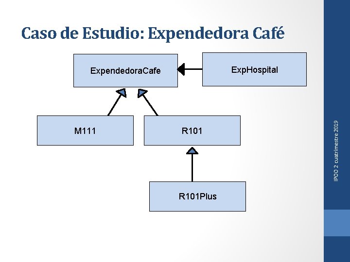 Caso de Estudio: Expendedora Café M 111 R 101 Plus IPOO 2 cuatrimestre 2019