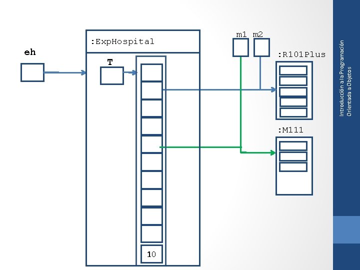 eh : Exp. Hospital T 10 : R 101 Plus : M 111 Introducción