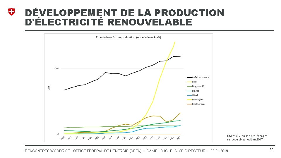 DÉVELOPPEMENT DE LA PRODUCTION D'ÉLECTRICITÉ RENOUVELABLE Statistique suisse des énergies renouvelables, édition 2017 RENCONTRES