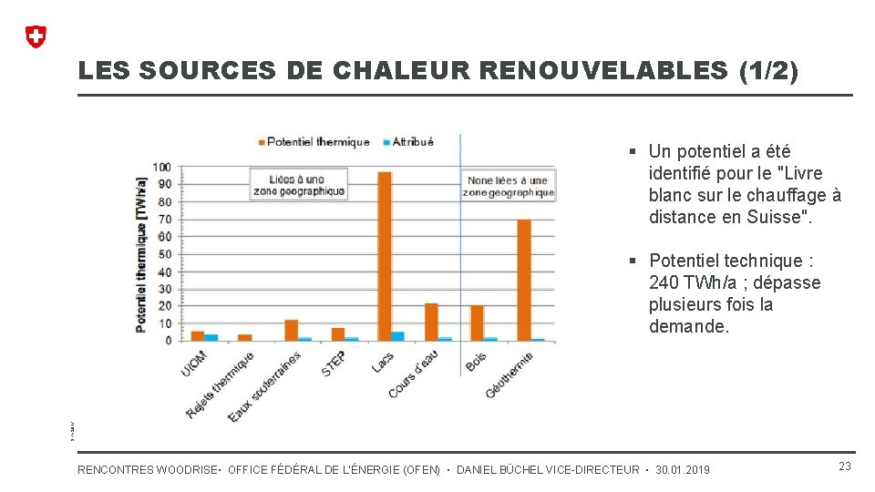 LES SOURCES DE CHALEUR RENOUVELABLES (1/2) § Un potentiel a été identifié pour le