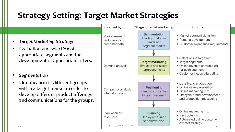 Strategy Setting: Target Market Strategies • Target Marketing Strategy • Evaluation and selection of