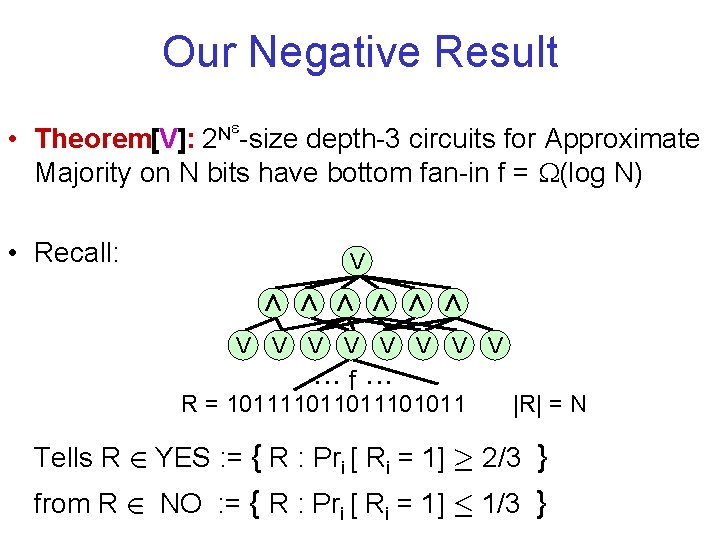 Our Negative Result • Theorem[V]: 2 N -size depth-3 circuits for Approximate Majority on