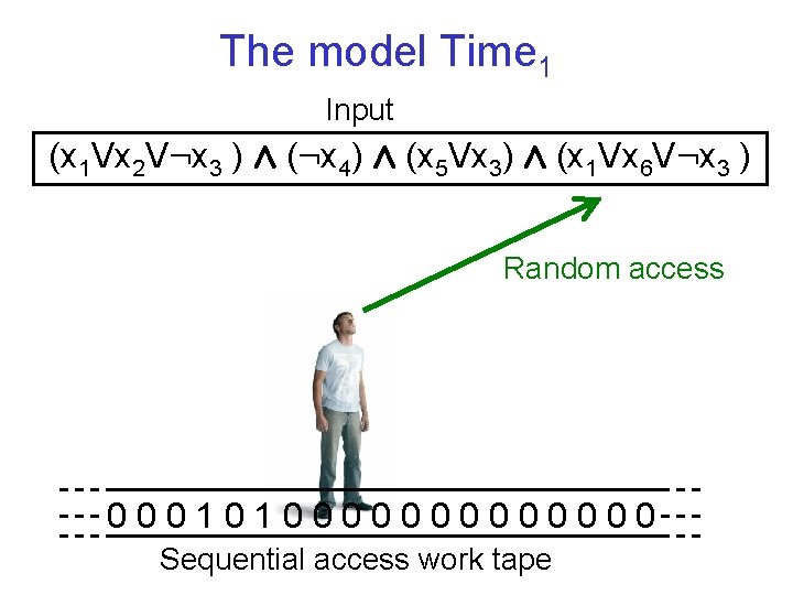 The model Time 1 Input (x 1 Vx 2 V: x 3 ) Æ