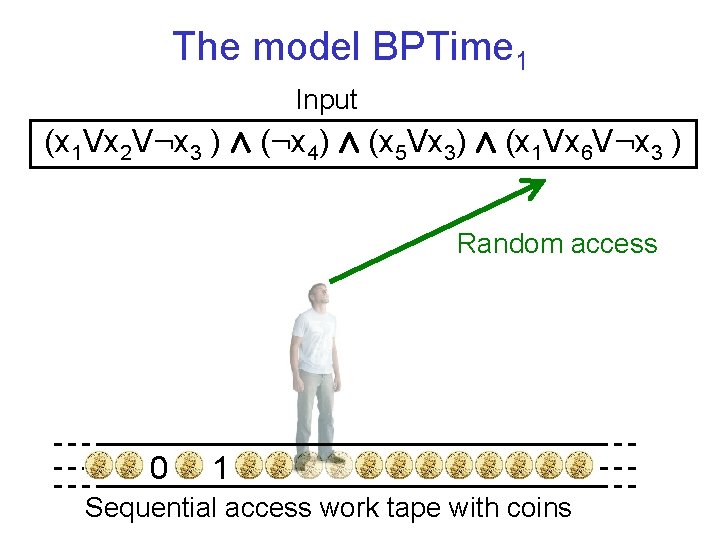 The model BPTime 1 Input (x 1 Vx 2 V: x 3 ) Æ