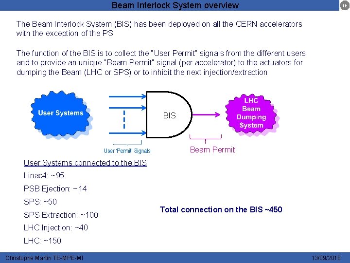 Beam Interlock System overview The Beam Interlock System (BIS) has been deployed on all