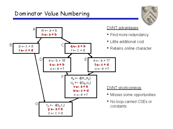 Dominator Value Numbering A B DVNT advantages m a+b n a+b C p c+d