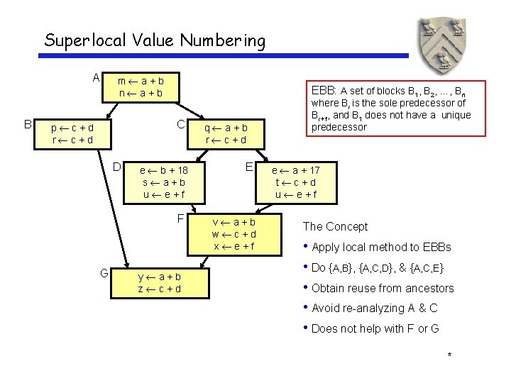 Superlocal Value Numbering A B m a+b n a+b EBB: A set of blocks