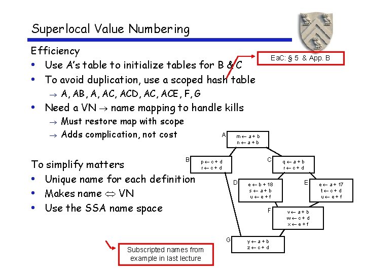 Superlocal Value Numbering Efficiency • Use A’s table to initialize tables for B &