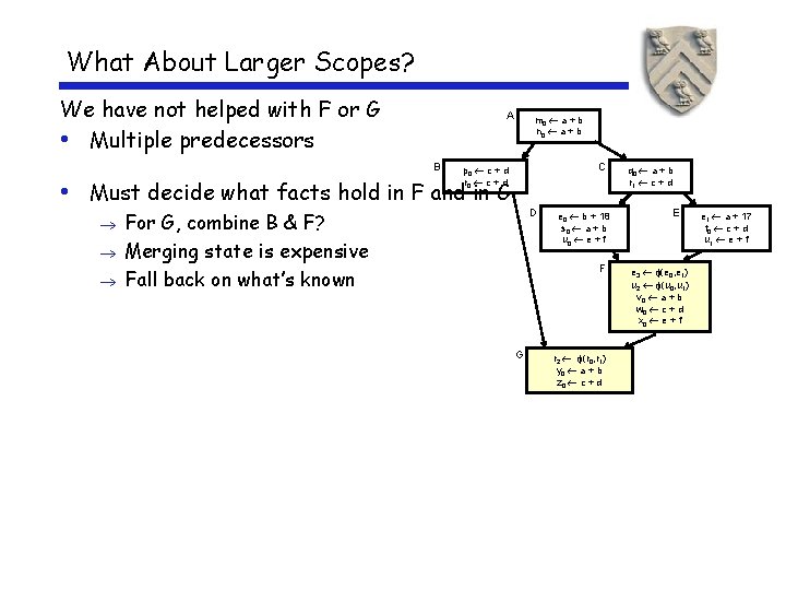 What About Larger Scopes? We have not helped with F or G • Multiple