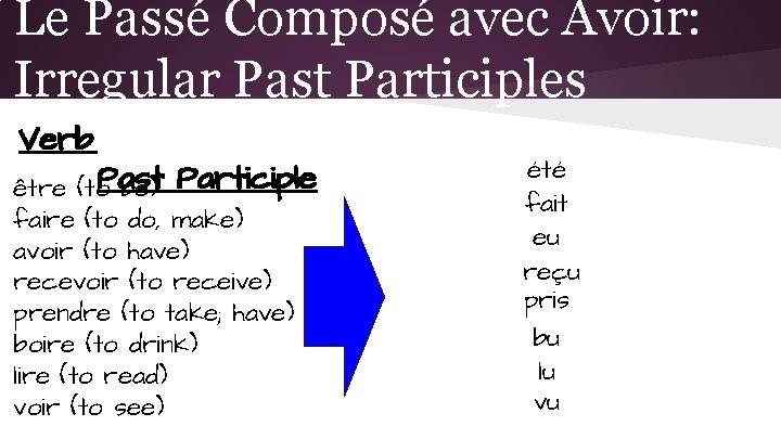 Le Passé Composé avec Avoir: Irregular Past Participles Verb (to. Past be) Participle être