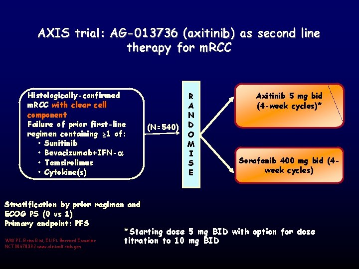 AXIS trial: AG-013736 (axitinib) as second line therapy for m. RCC Histologically-confirmed m. RCC