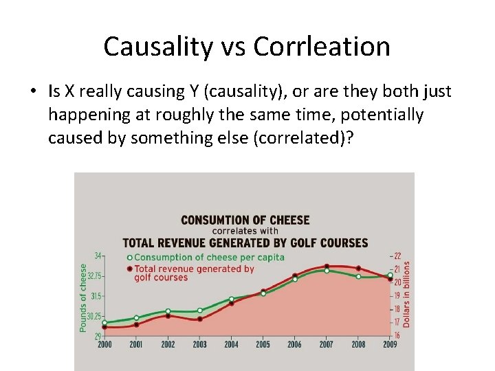 Causality vs Corrleation • Is X really causing Y (causality), or are they both