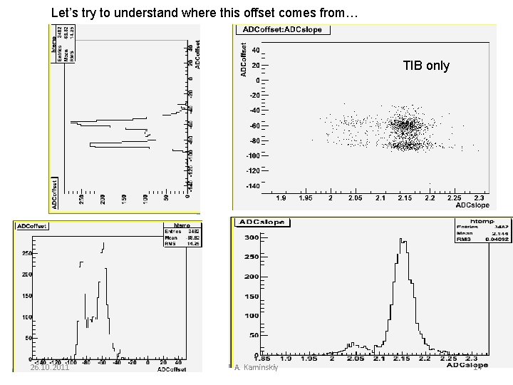 Let’s try to understand where this offset comes from… TIB only 26. 10. 2011